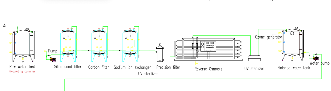 Composition of reverse osmosis system.png Composition of reverse osmosis system.png